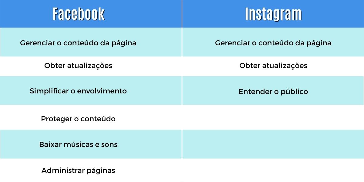 Estúdio de Criação (Facebook e Instagram): o que é e como usar